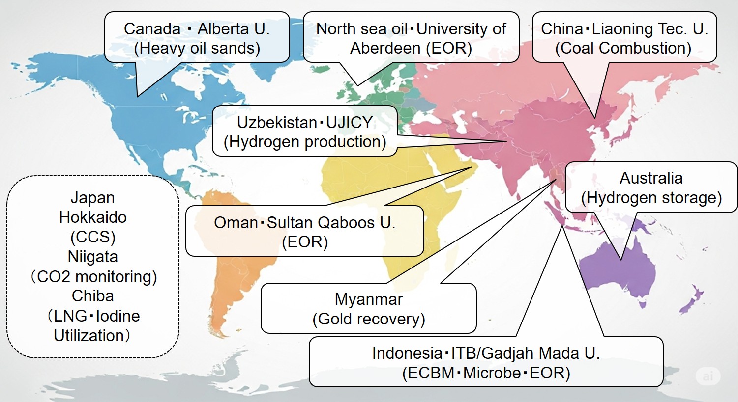 資源開発工学研究室の主な研究フィールド