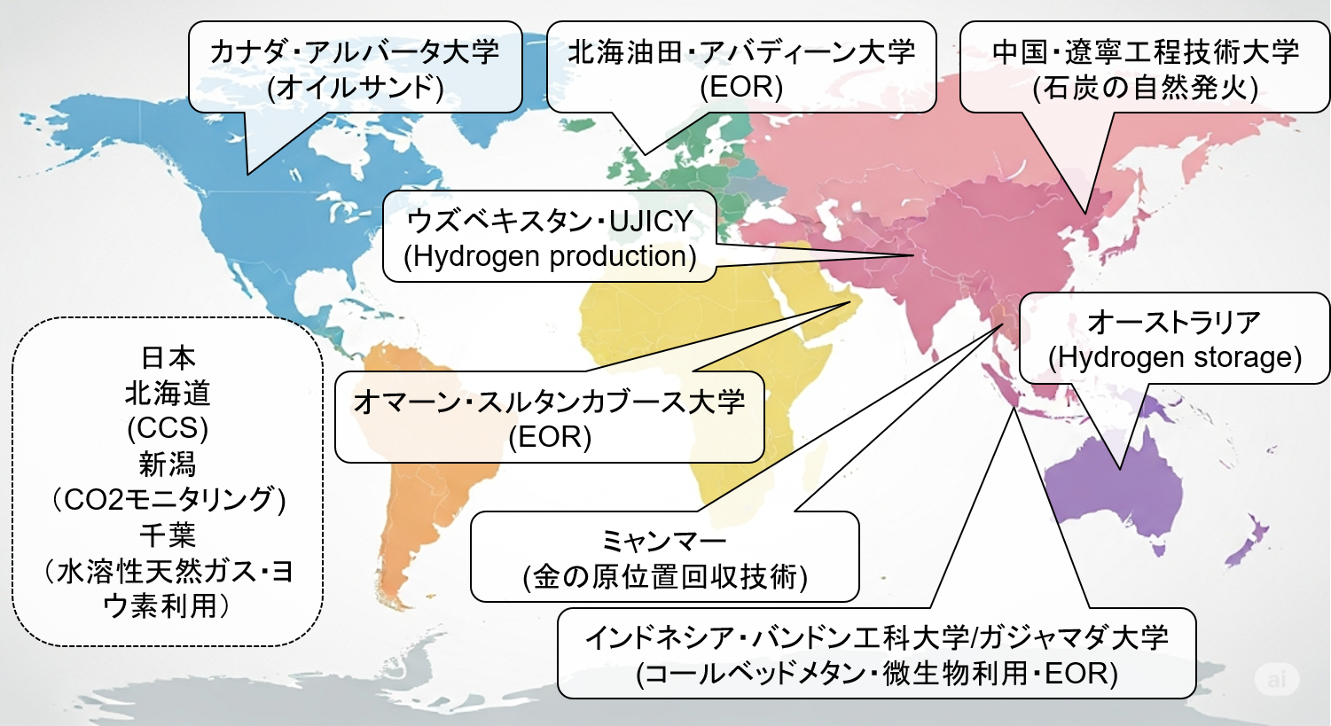 資源開発工学研究室の主な研究フィールド